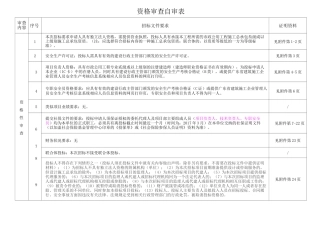 资格性符合性自查表