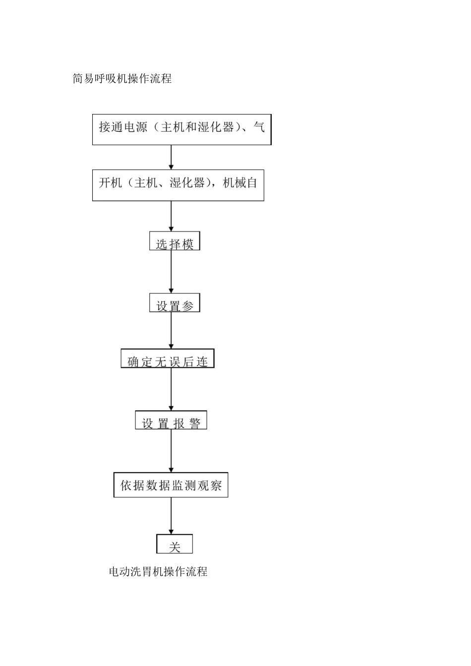 简易呼吸机操作流程_第1页