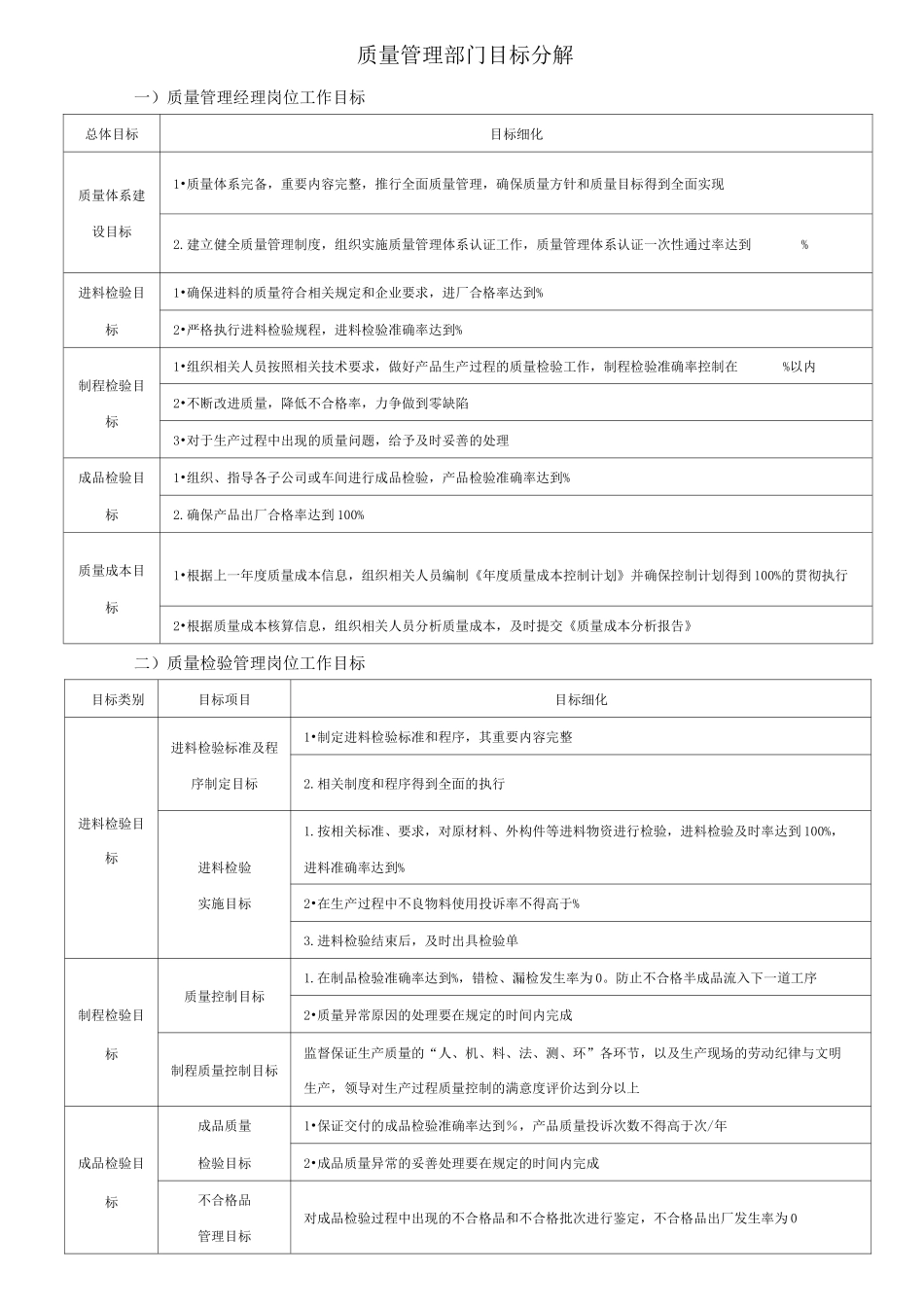 质量管理部门目标分解_第1页