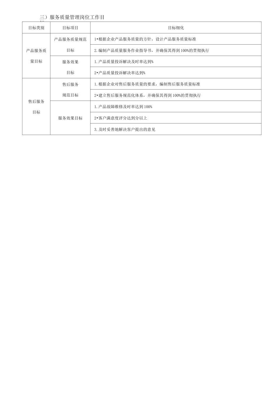 质量管理部门目标分解_第2页