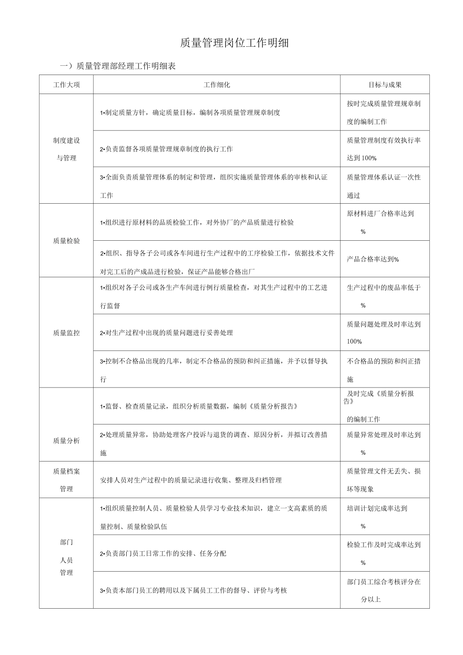 质量管理部门目标分解_第3页