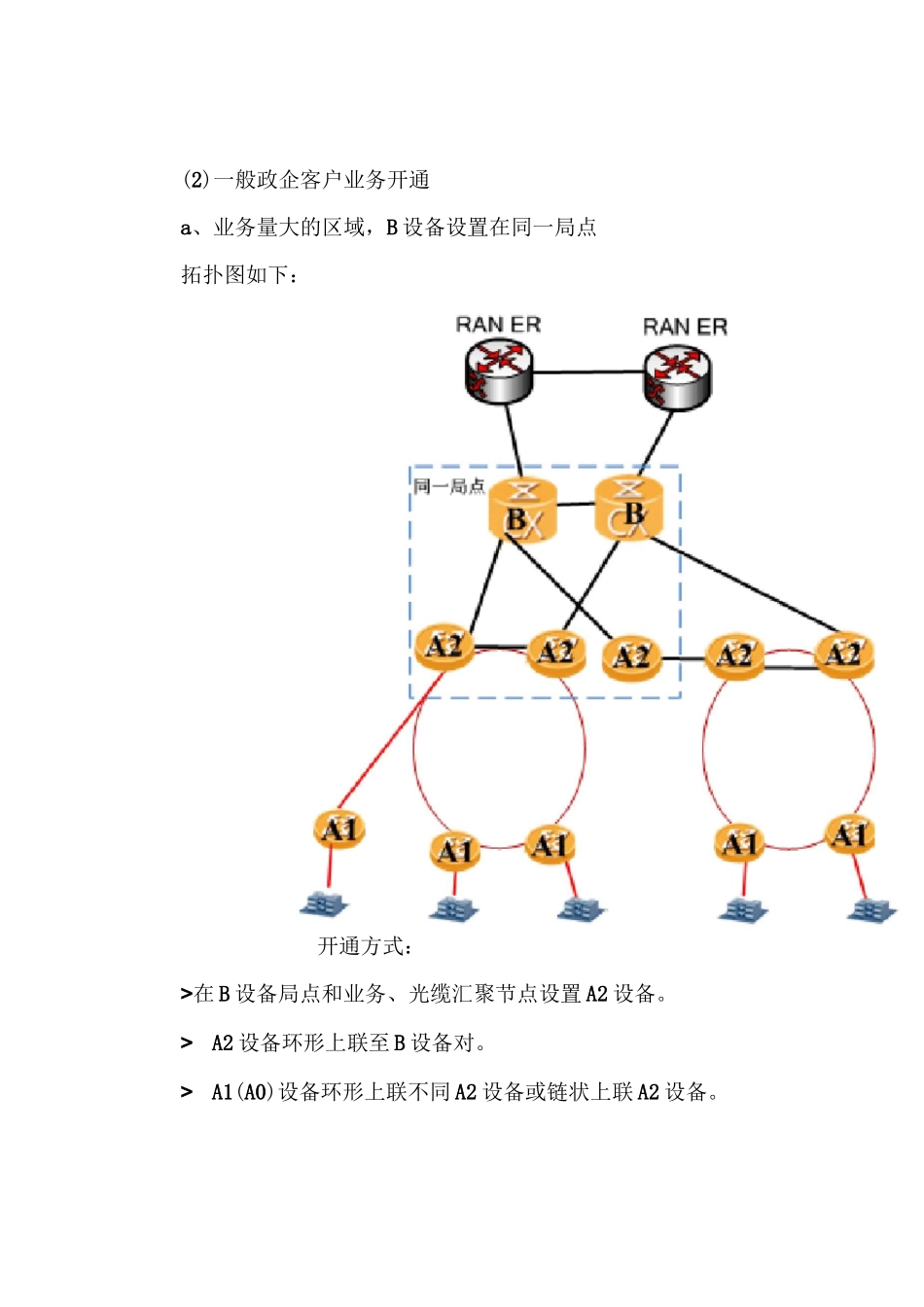 政企大客户STN专线开通原则及组网规范_第3页