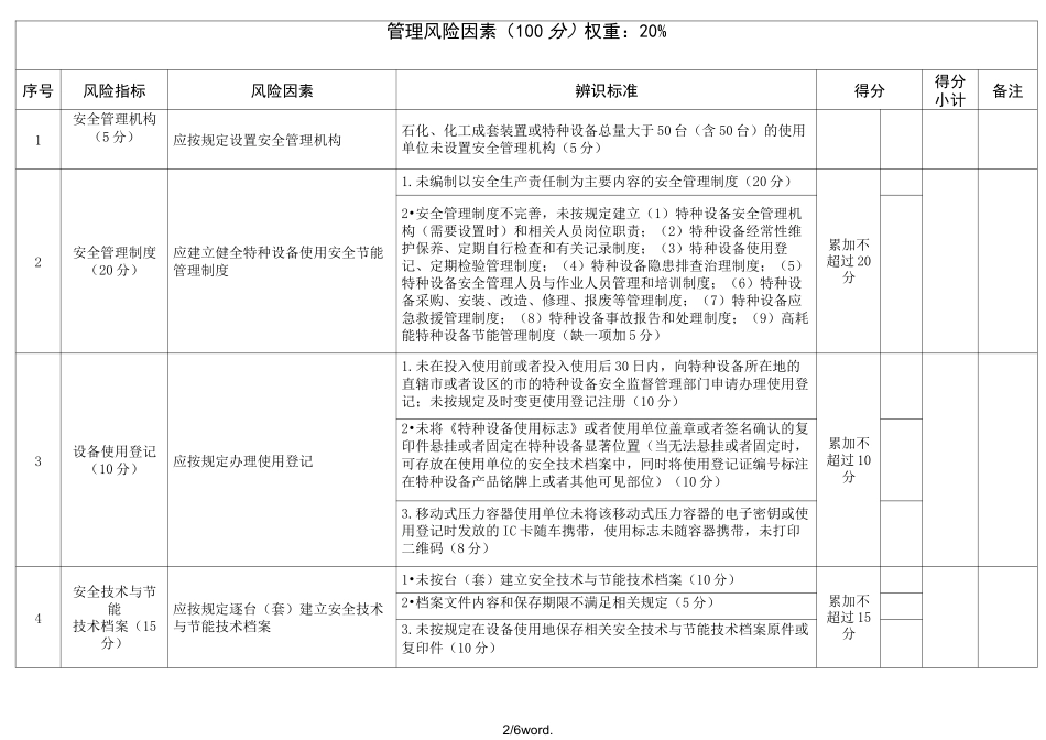 特种设备安全风险辨识清单――压力容器.(优选)_第2页