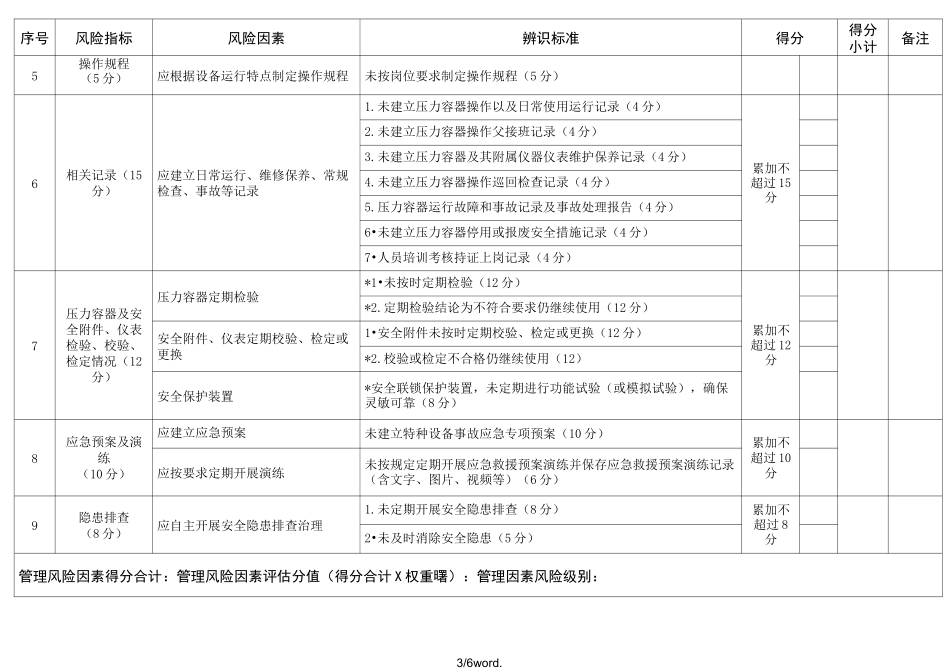 特种设备安全风险辨识清单――压力容器.(优选)_第3页
