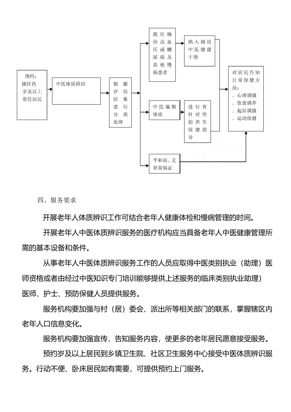 老年人中医健康管理服务_第2页