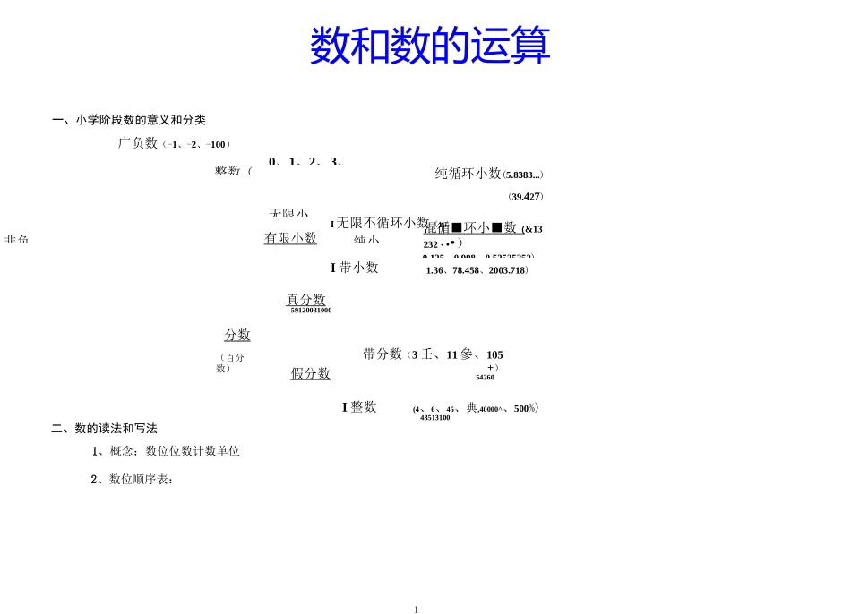 小学数学整理与复习资料_第1页