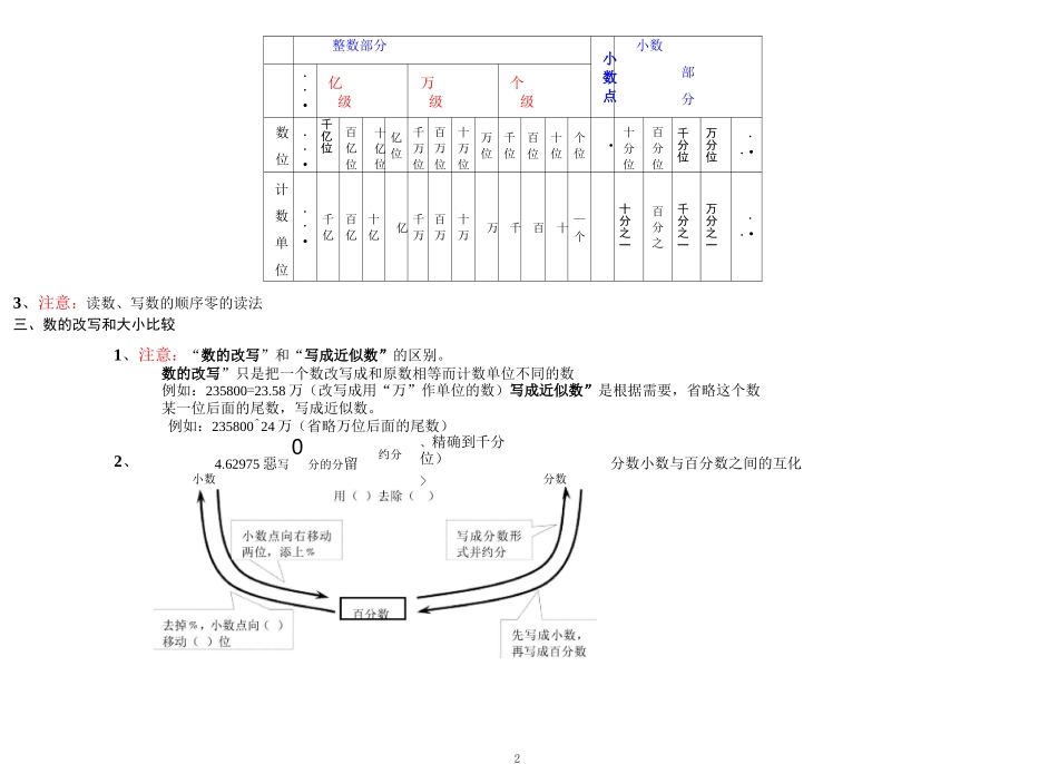 小学数学整理与复习资料_第2页