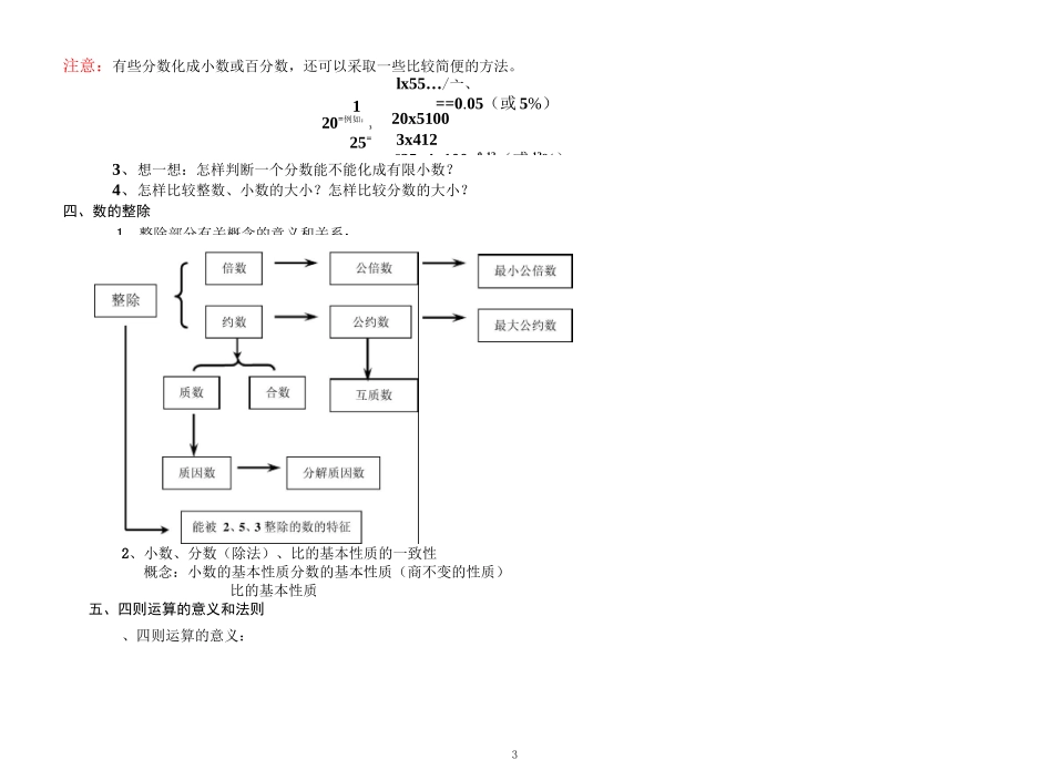 小学数学整理与复习资料_第3页
