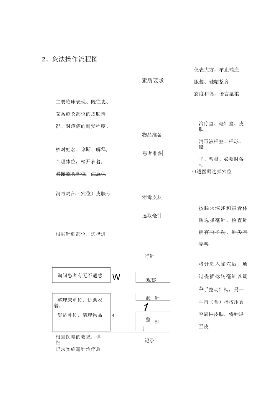 针灸推拿科操作流程图_第2页