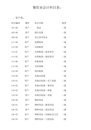 餐饮业会计科目设置