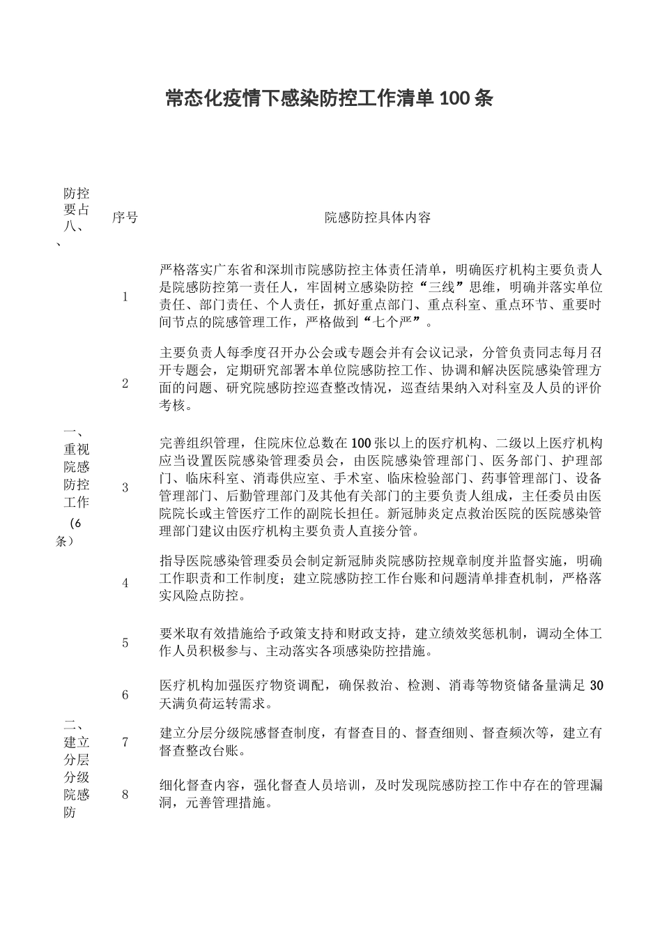 常态化疫情下感染防控工作清单 100 条_第1页