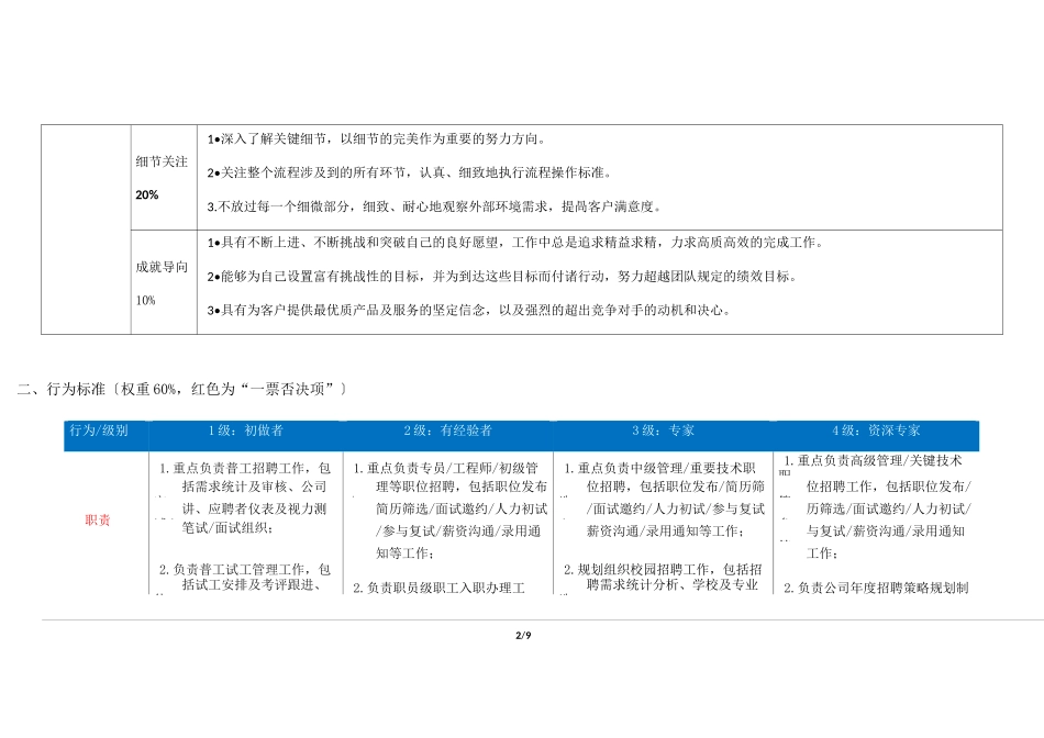 招聘专员-任职资格标准_第2页