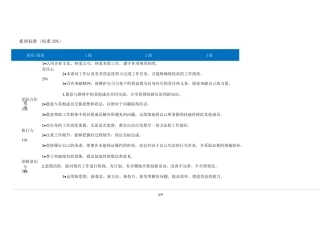 招聘专员-任职资格标准