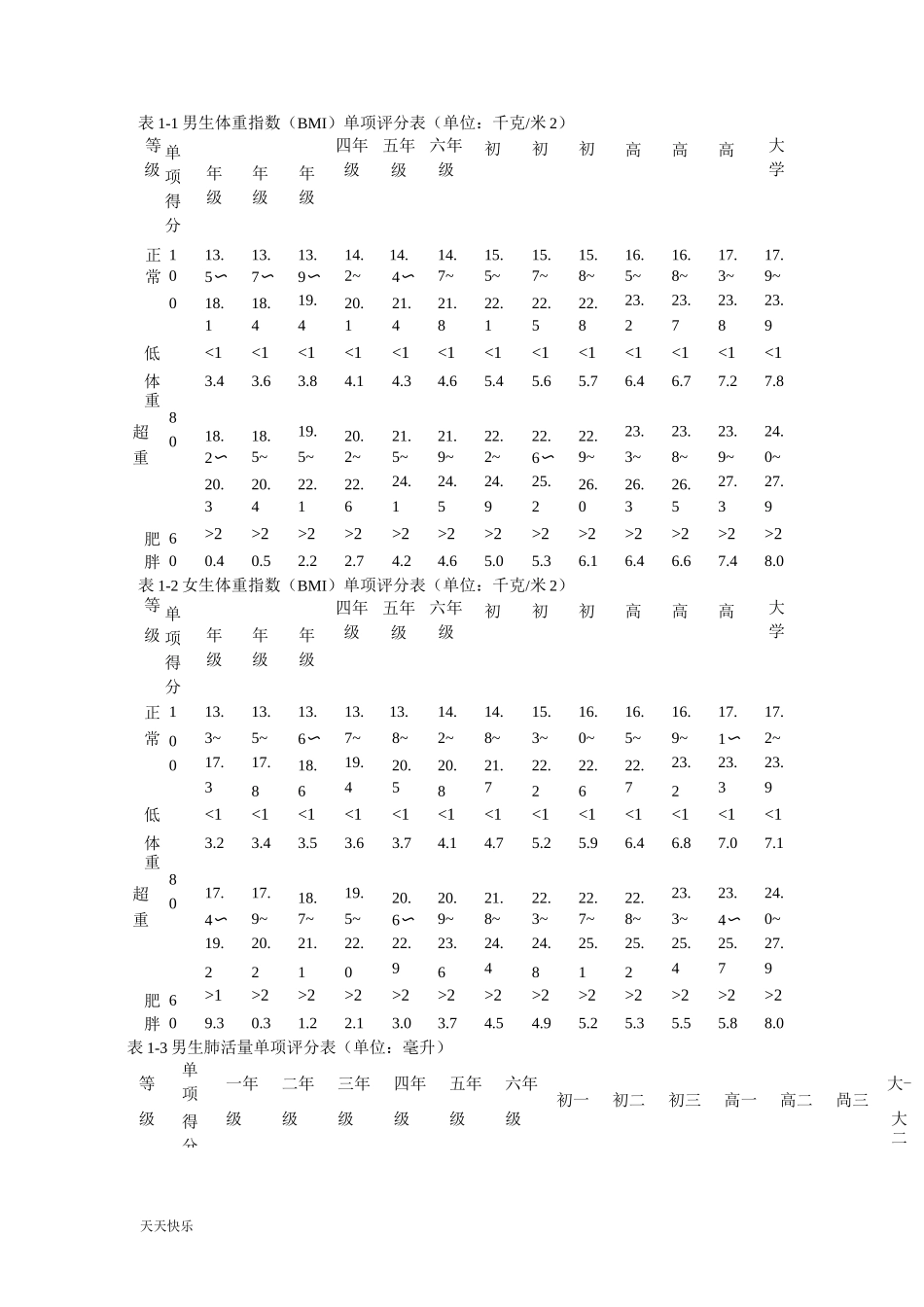 新版小学生体质测试参照标准._第1页