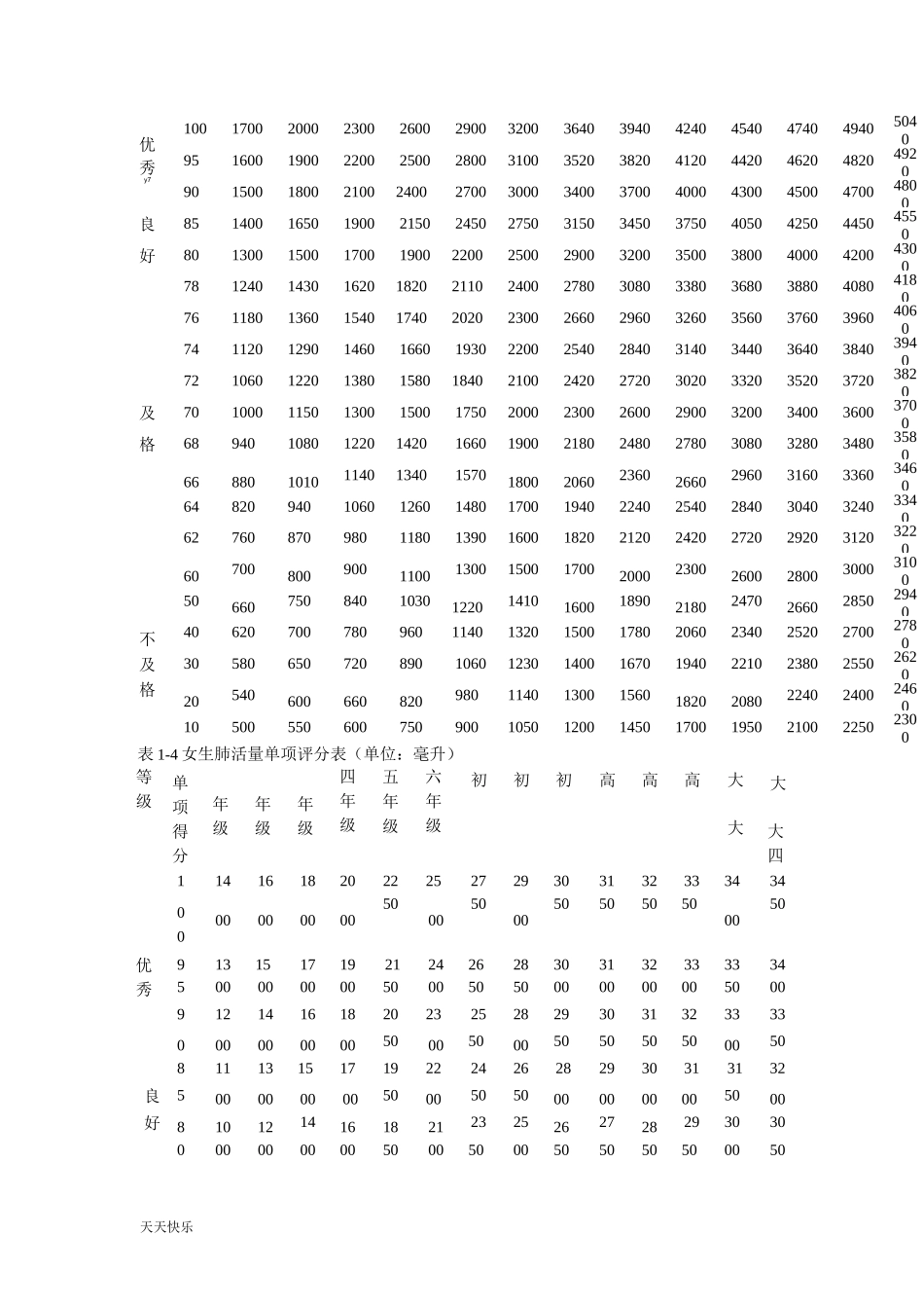 新版小学生体质测试参照标准._第2页
