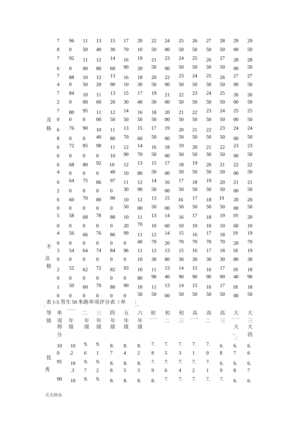 新版小学生体质测试参照标准._第3页