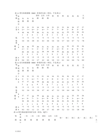 新版小学生体质测试参照标准.