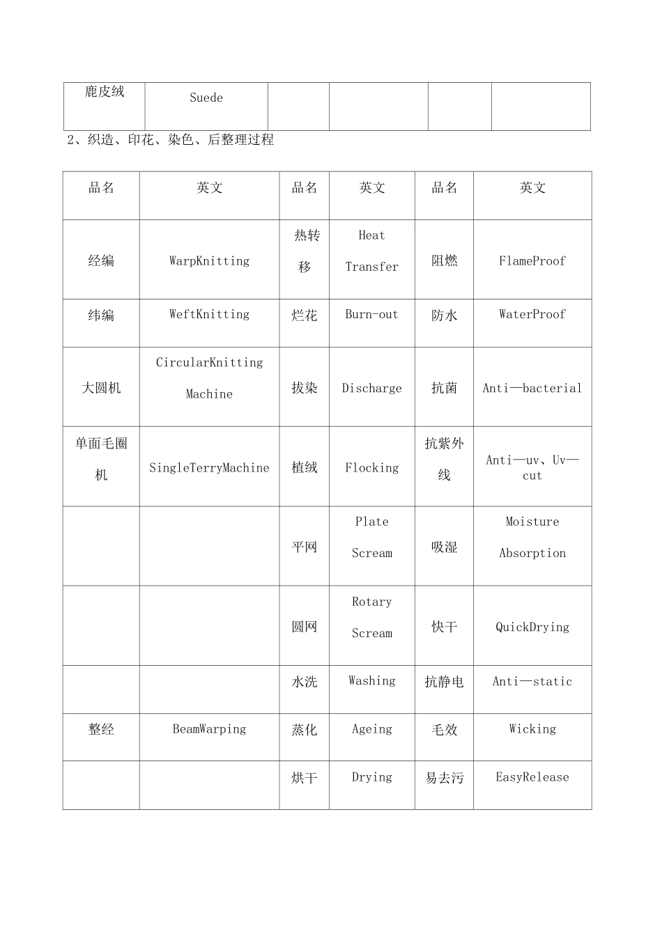 常用针织中英文对照表_第3页