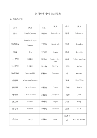 常用针织中英文对照表