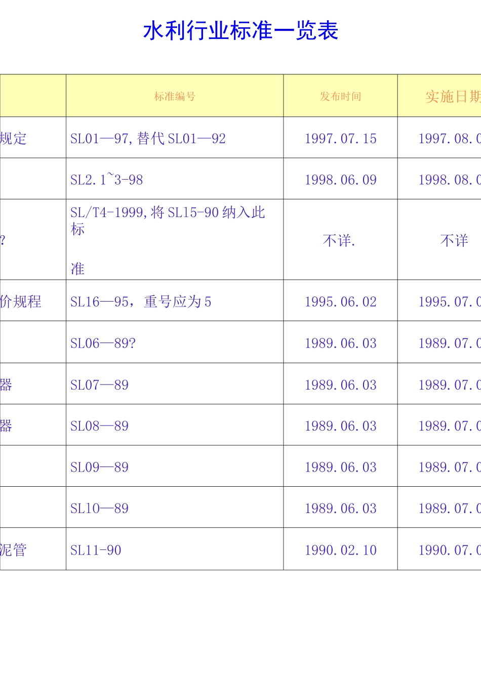 水利行业标准大全_第1页