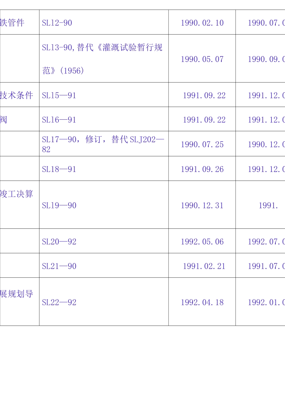 水利行业标准大全_第2页
