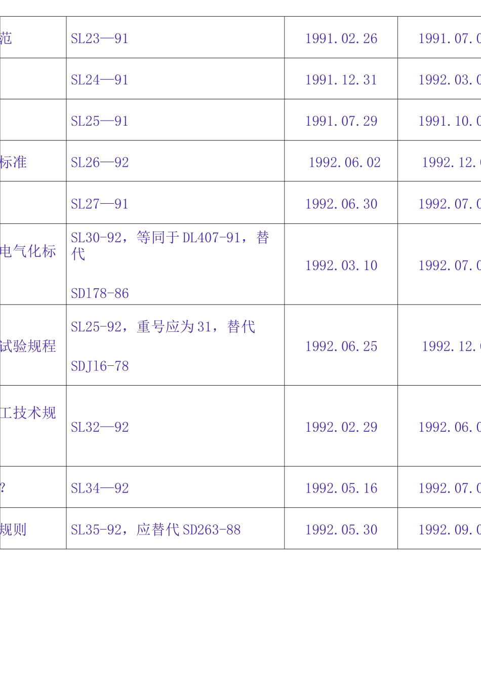 水利行业标准大全_第3页