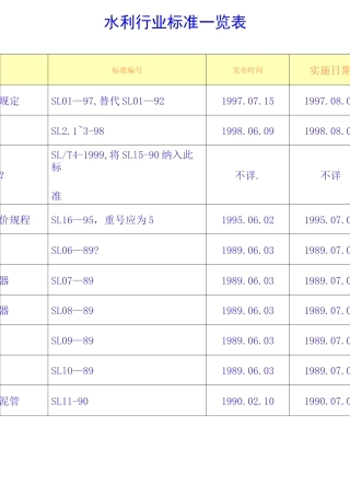 水利行业标准大全
