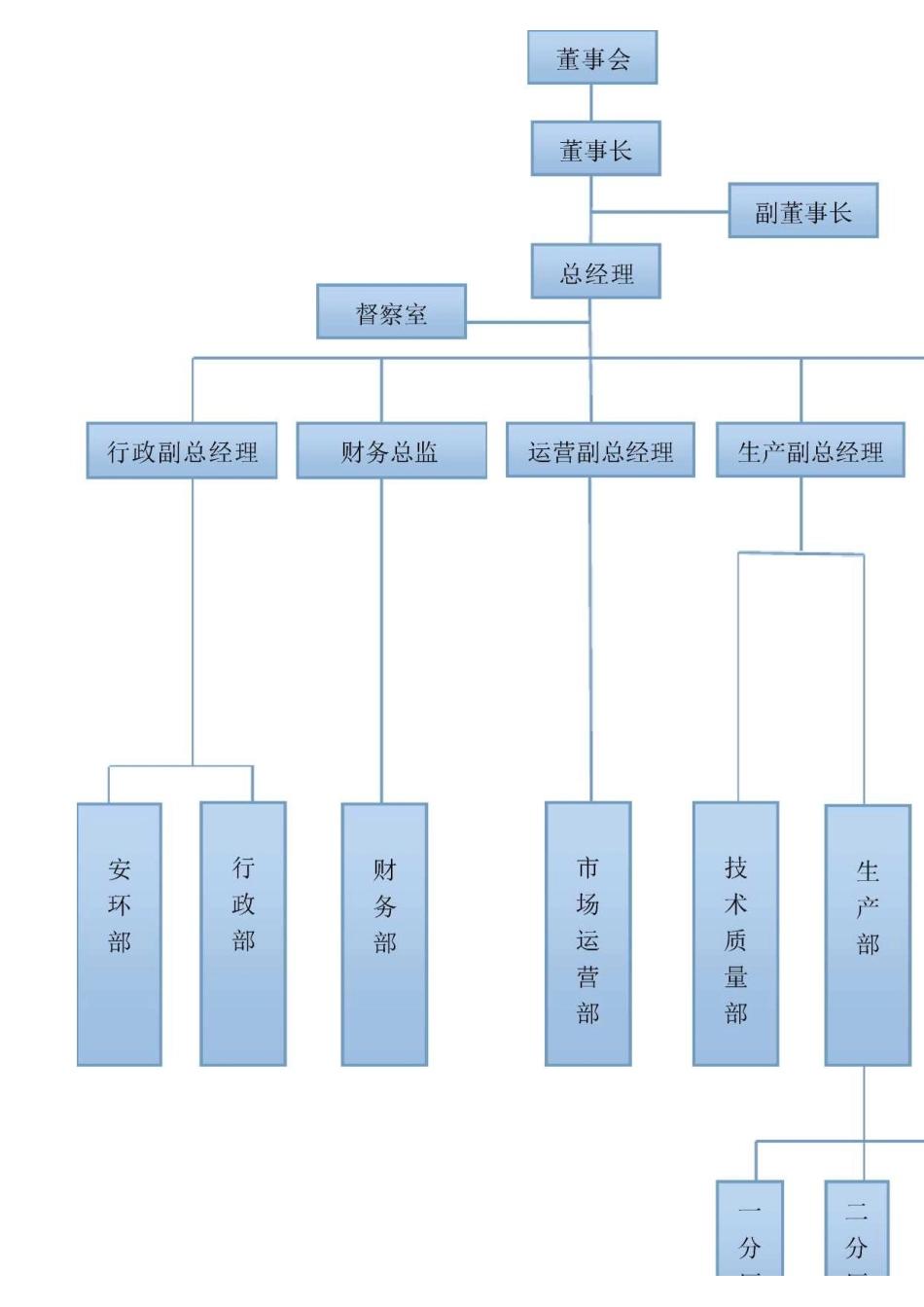 组织机构、岗位职责及权限_第2页