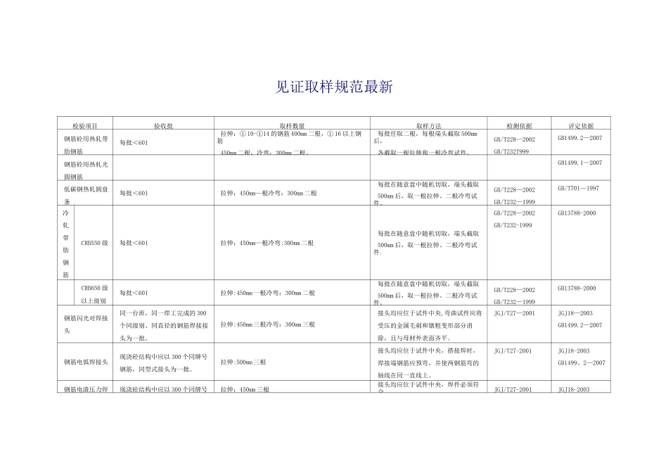 见证取样规范最新_第1页
