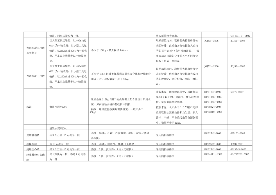 见证取样规范最新_第2页