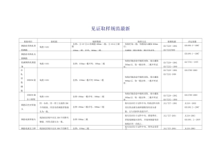 见证取样规范最新