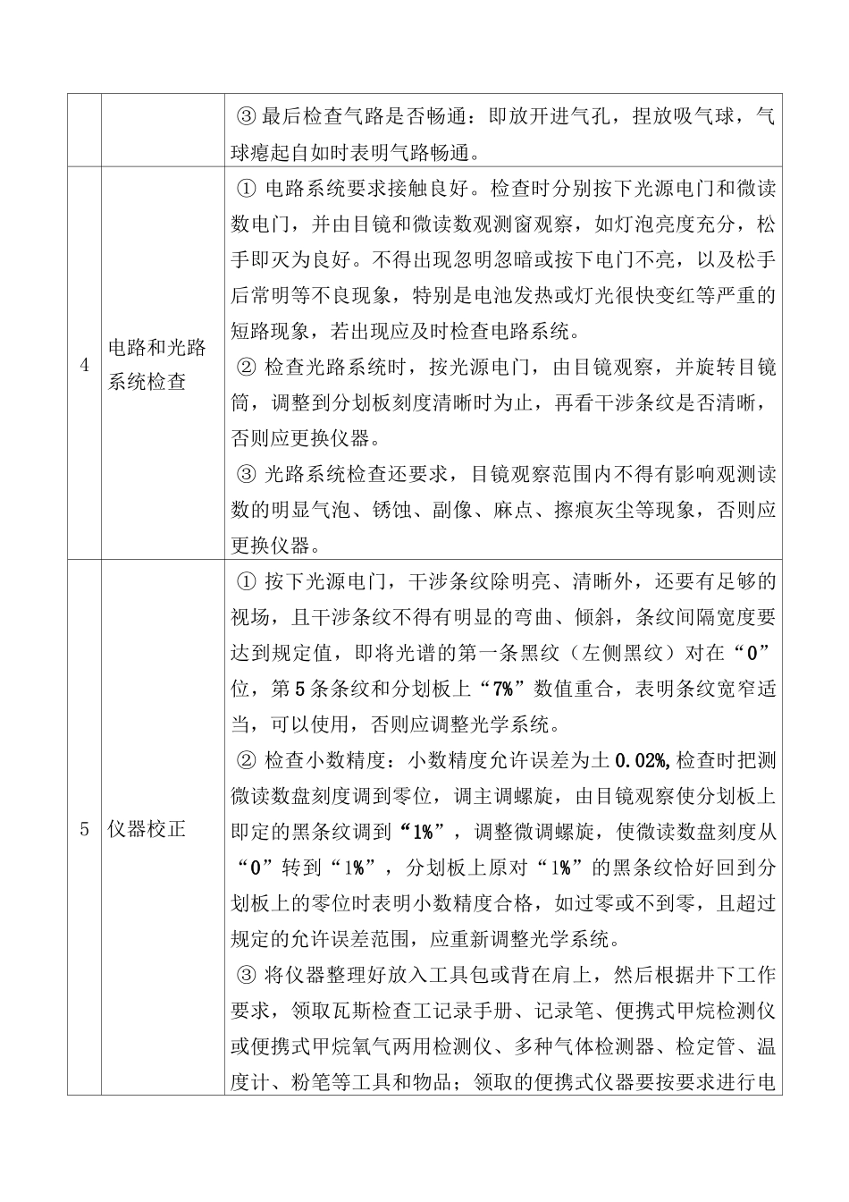 瓦斯检查步骤_第2页