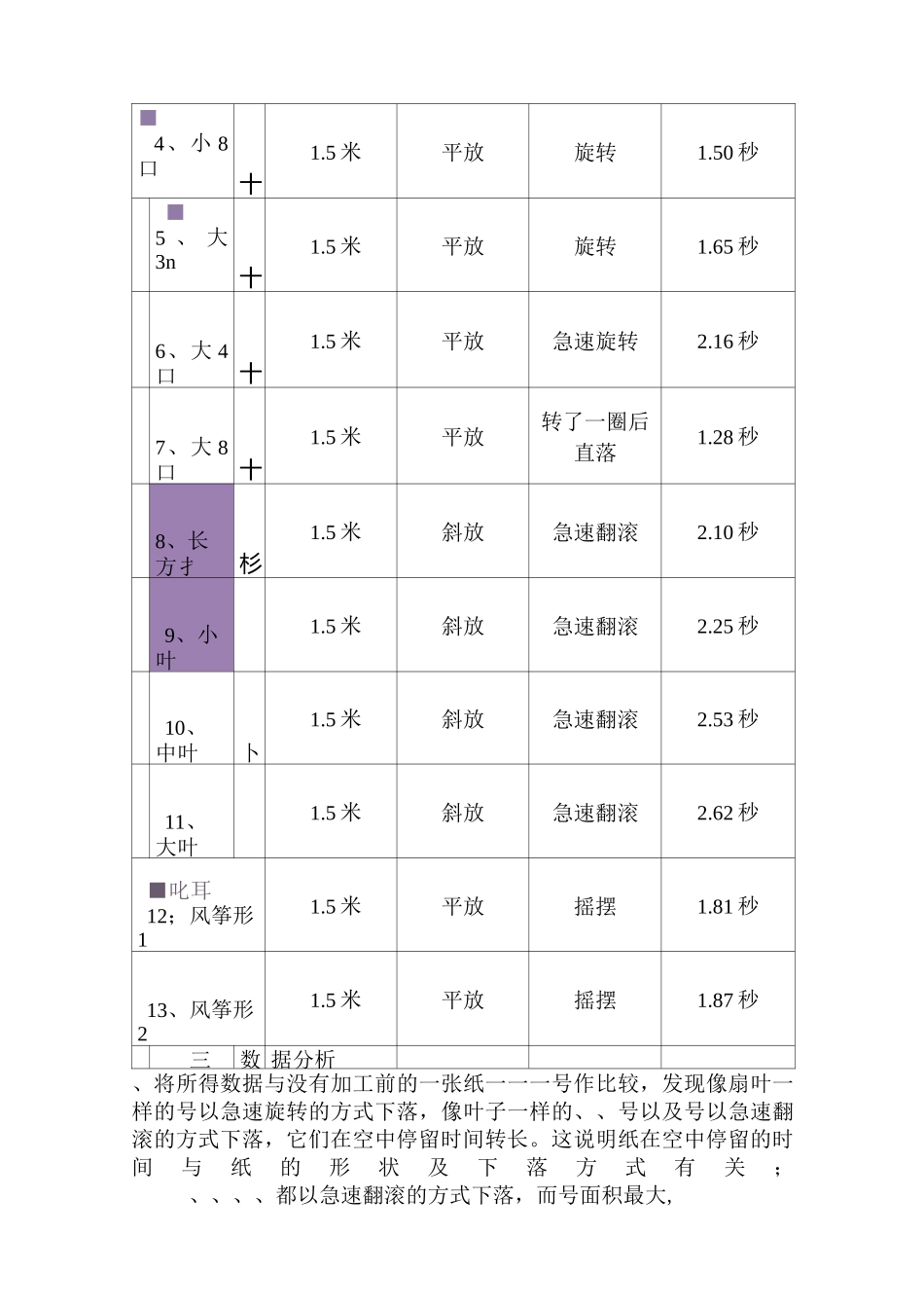 怎样让纸在空中停留的时间长_第3页