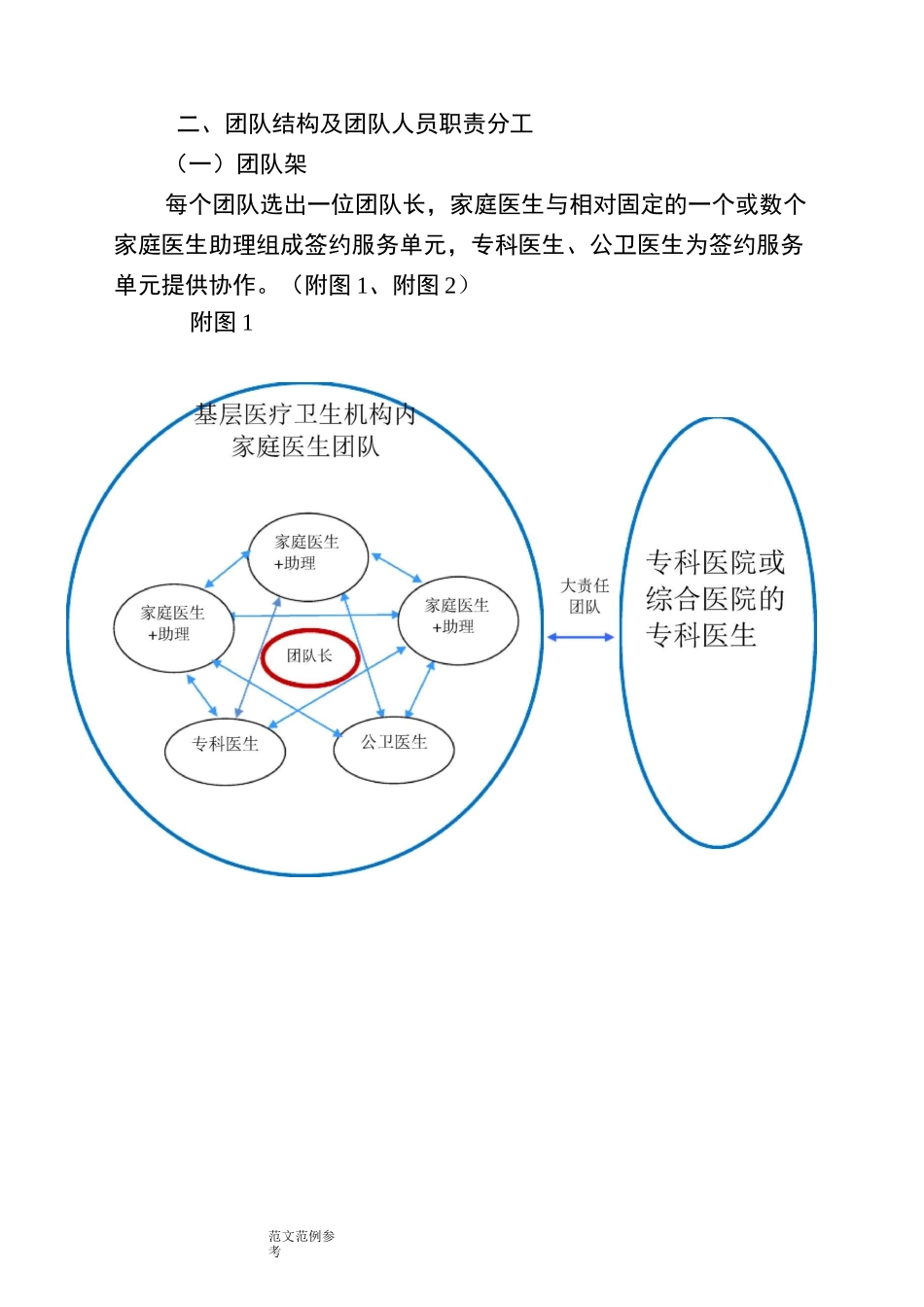 家庭医生团队职责分工指引和运作流_第2页