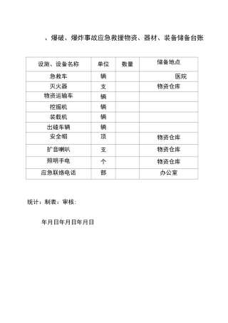 安全生产应急救援物资、器材、装备储备台账