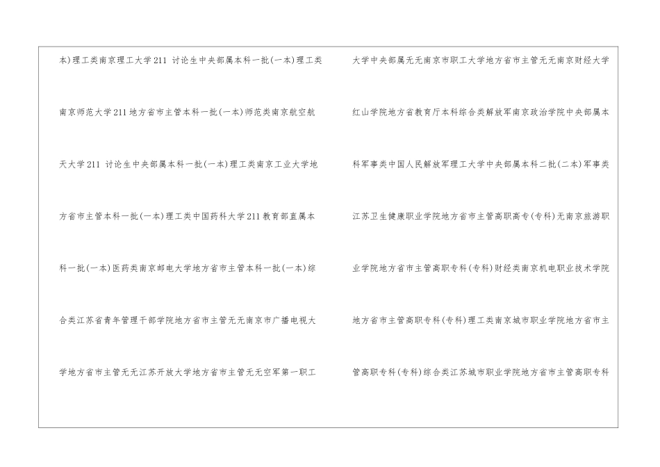 南京有哪些本科大学和大专-南京有哪些大学名单汇总_第2页