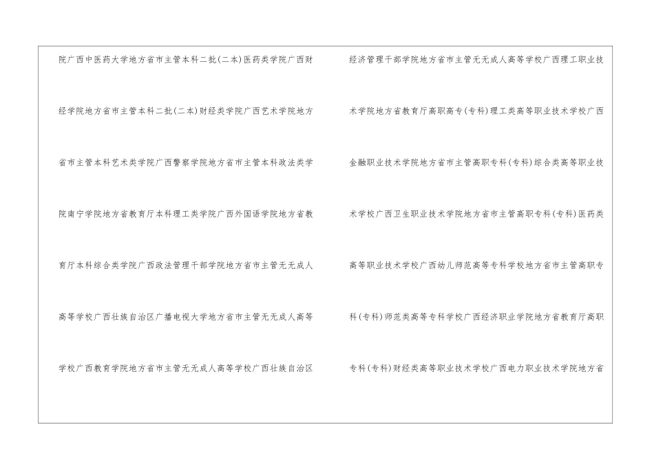 南宁有哪些本科大学和大专-南宁有哪些大学名单汇总_第2页