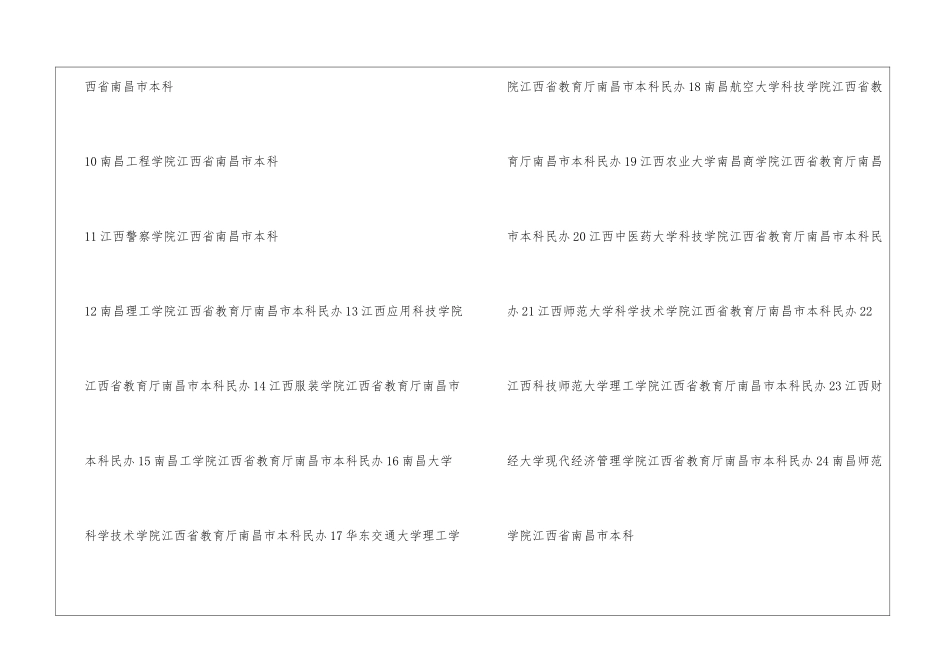 南昌有哪些大学-2024年南昌有哪些二本大学_第2页