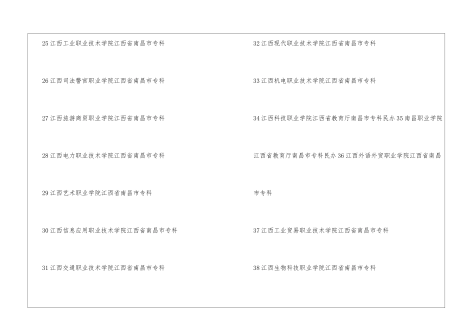 南昌有哪些大学-2024年南昌有哪些二本大学_第3页