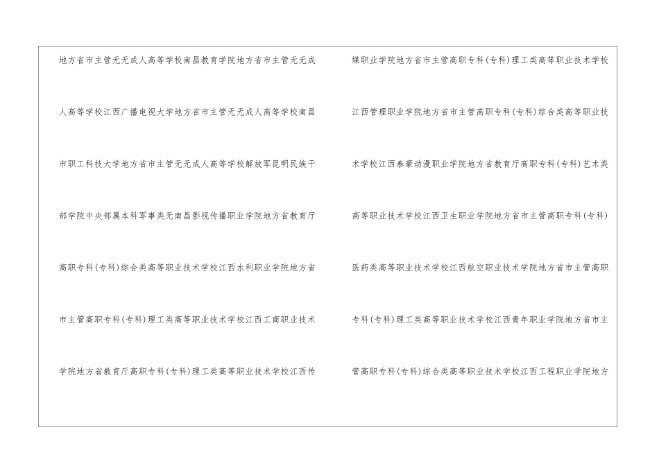 南昌有哪些本科大学和大专-南昌有哪些大学名单汇总_第3页