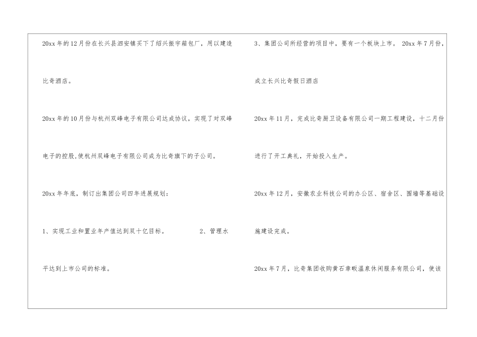 博森创想公司发展历程_第2页