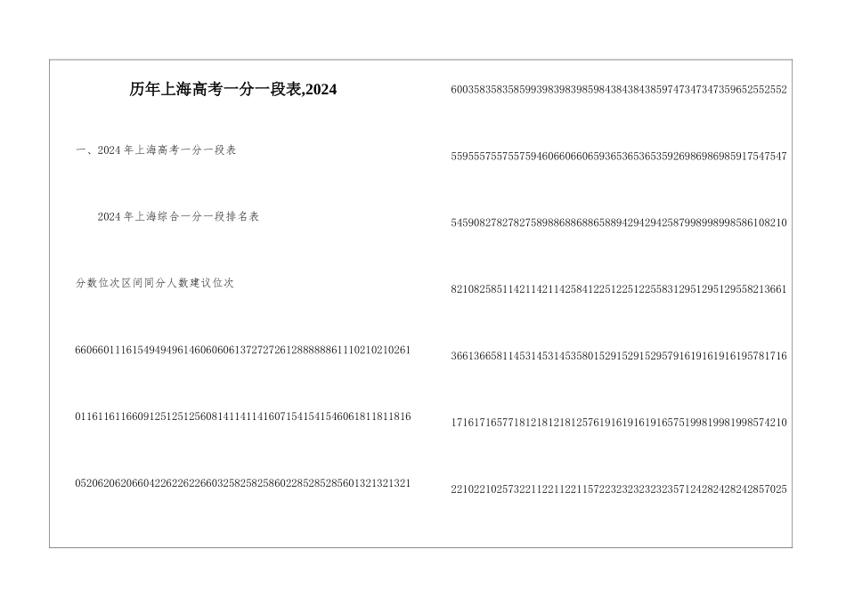 历年上海高考一分一段表-2024_第1页