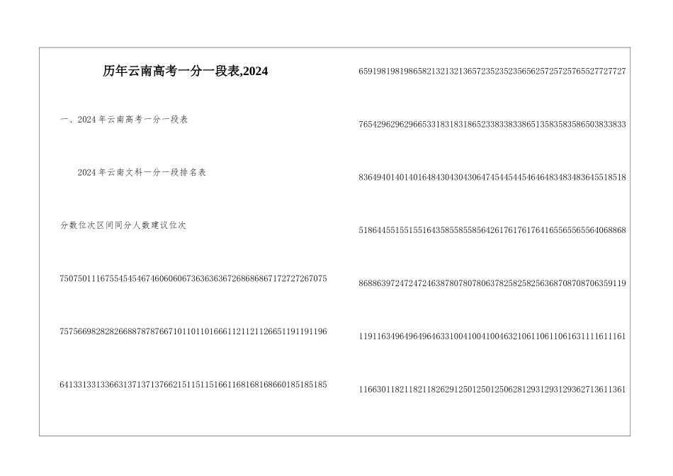 历年云南高考一分一段表-2024_第1页