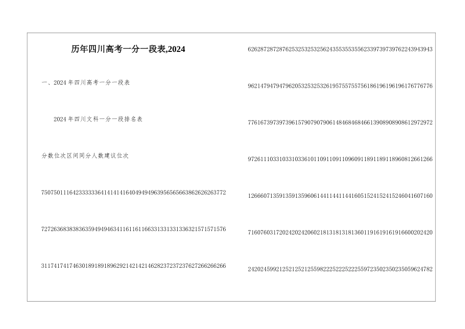 历年四川高考一分一段表-2024_第1页