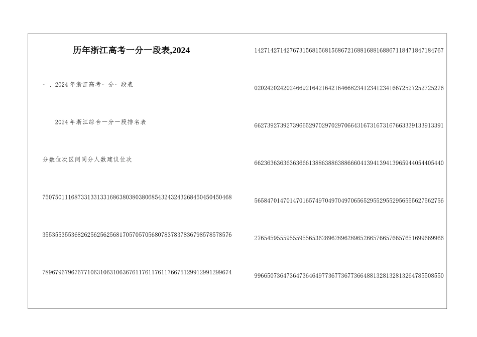 历年浙江高考一分一段表-2024_第1页