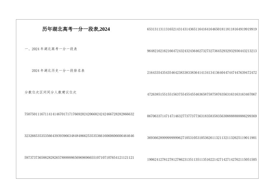 历年湖北高考一分一段表-2024_第1页