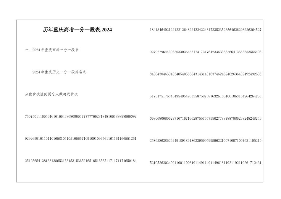 历年重庆高考一分一段表-2024_第1页