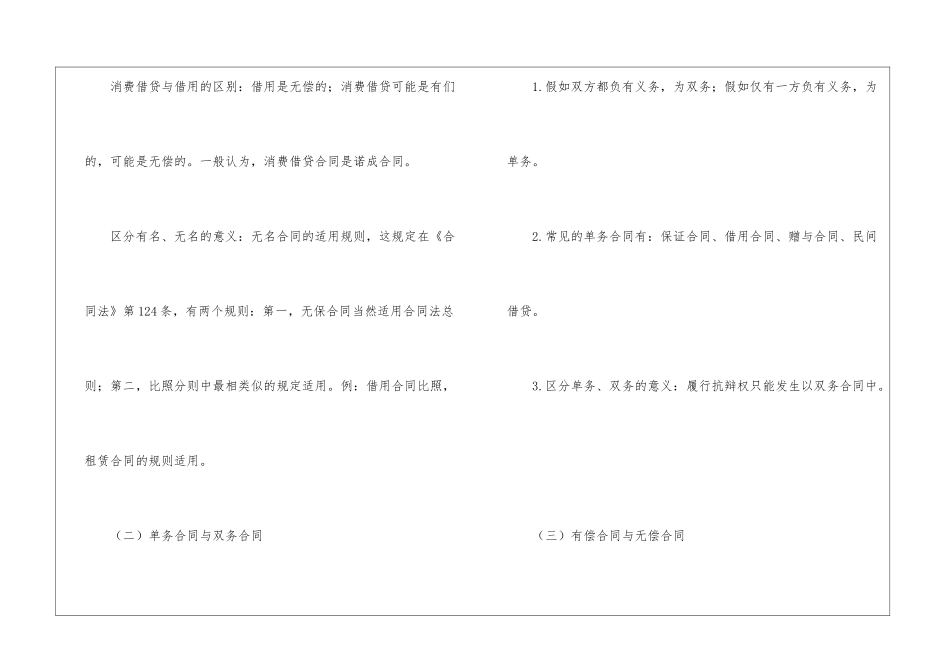 合同法的知识点讲解_第2页