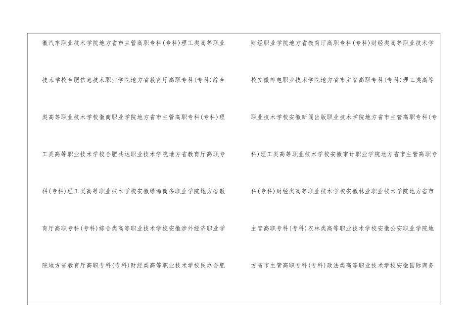 合肥有哪些本科大学和大专-合肥有哪些大学名单汇总_第3页