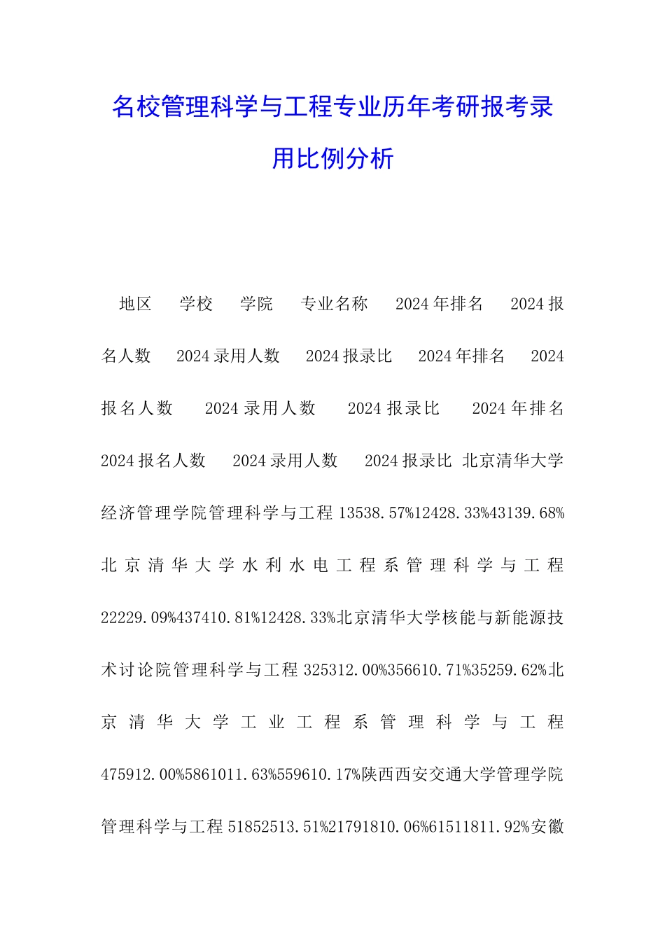 名校管理科学与工程专业历年考研报考录取比例分析_第1页